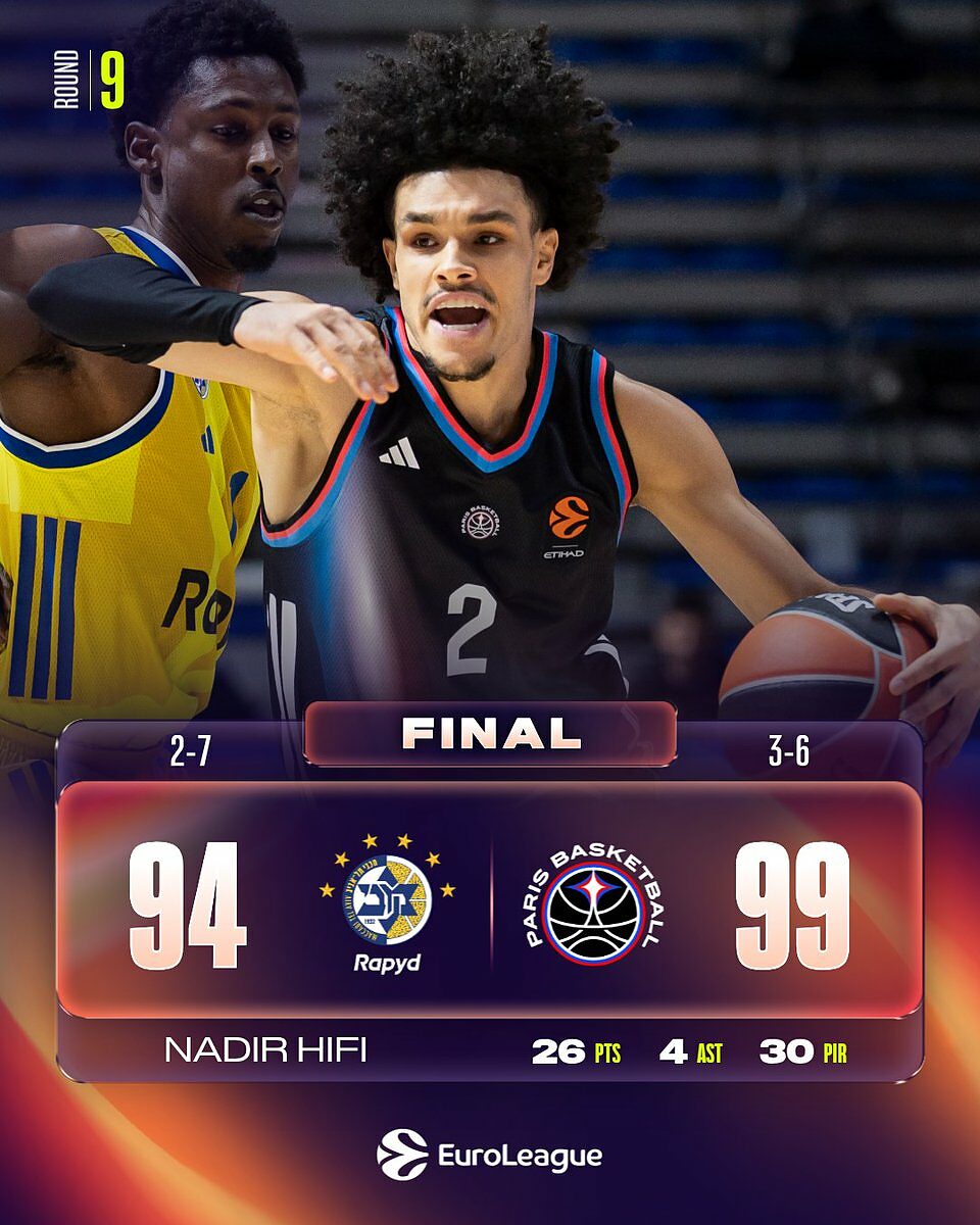A Tel Aviv vince Parigi