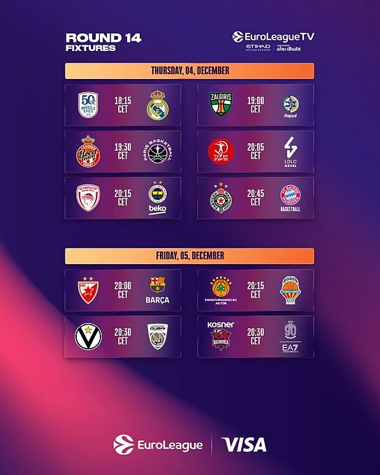 Il calendario del Round 14 di Eurolega