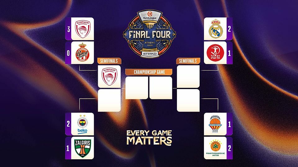 Il quarto dei Playoffs di Eurolega dopo gara 3