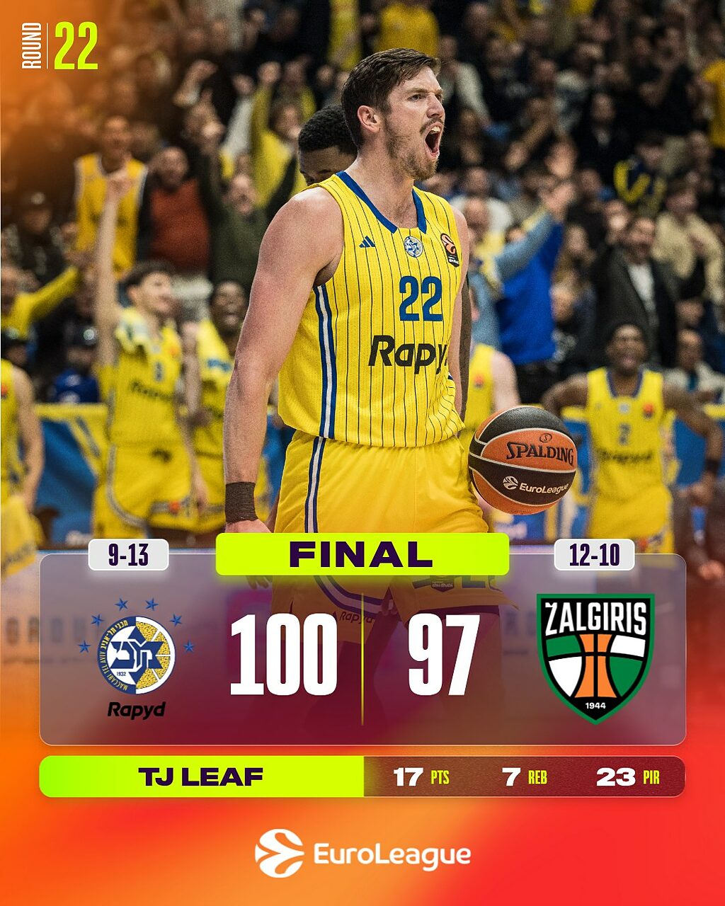 Maccabi - Zalgiris