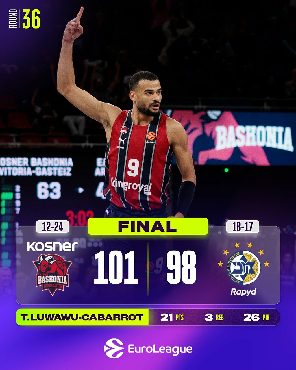 Baskonia - Maccabi