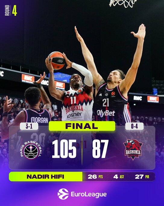 Paris Baskonia