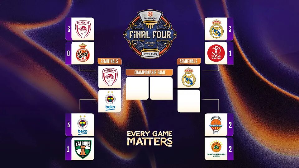 Il quadro dei Playoffs di Eurolega dopo le gare 4