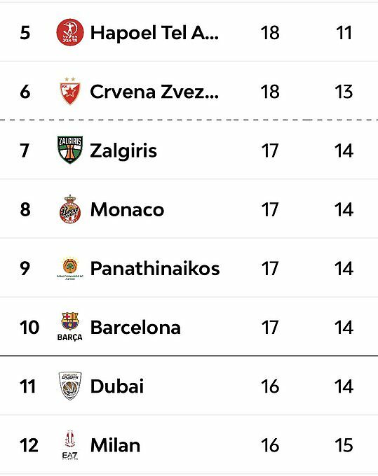 Classifica pazzesca in zona Play-In