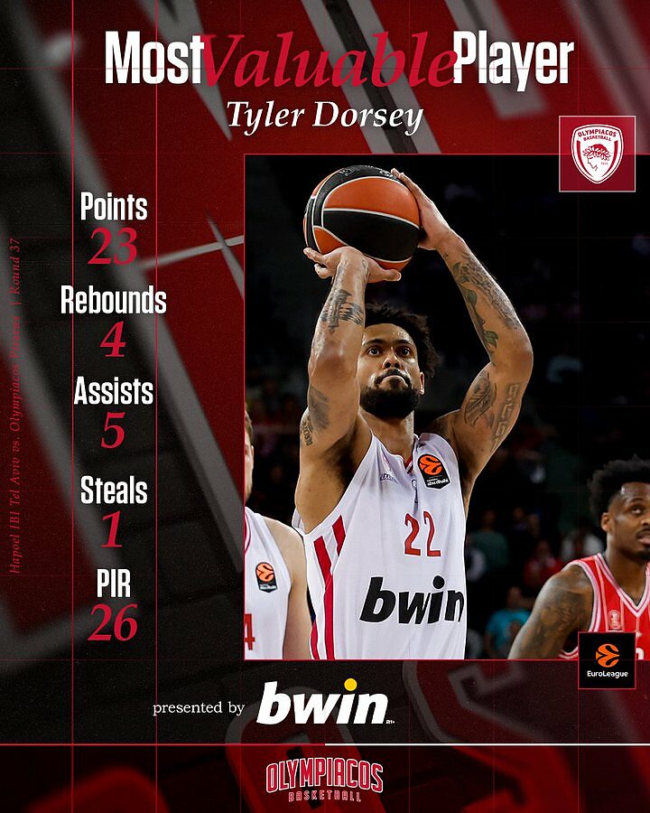 I numeri di Dorsey contro l'Hapoel