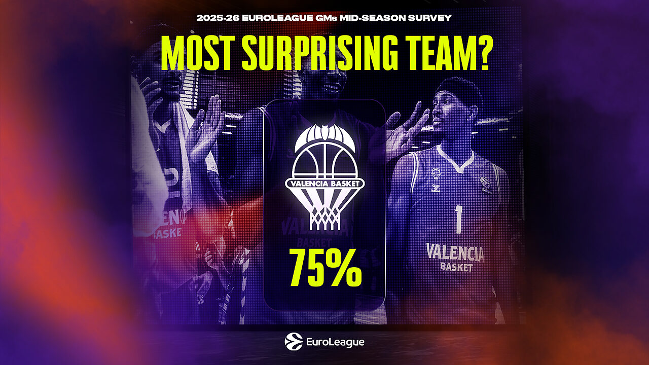 La squadra più sorprendente secondo i GM di Eurolega