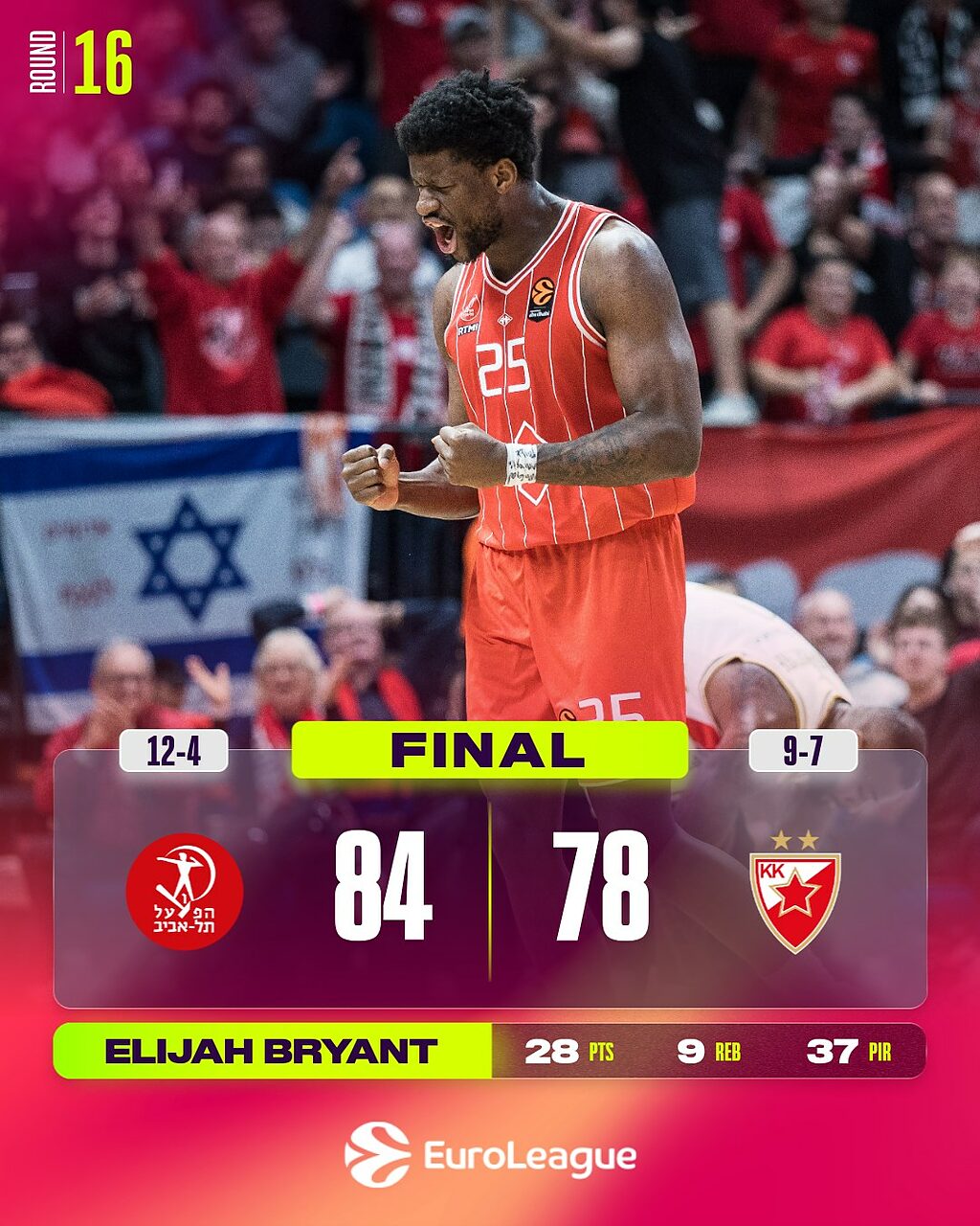 Hapoel Tel Aviv vittoria contro Stella Rossa Belgrado, risultato finale 84-78
