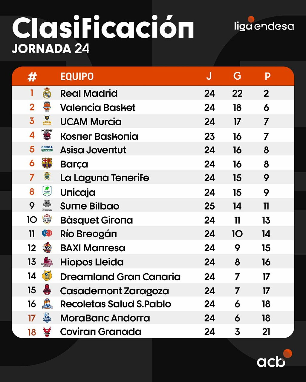 tabella classifica Jornada 24
