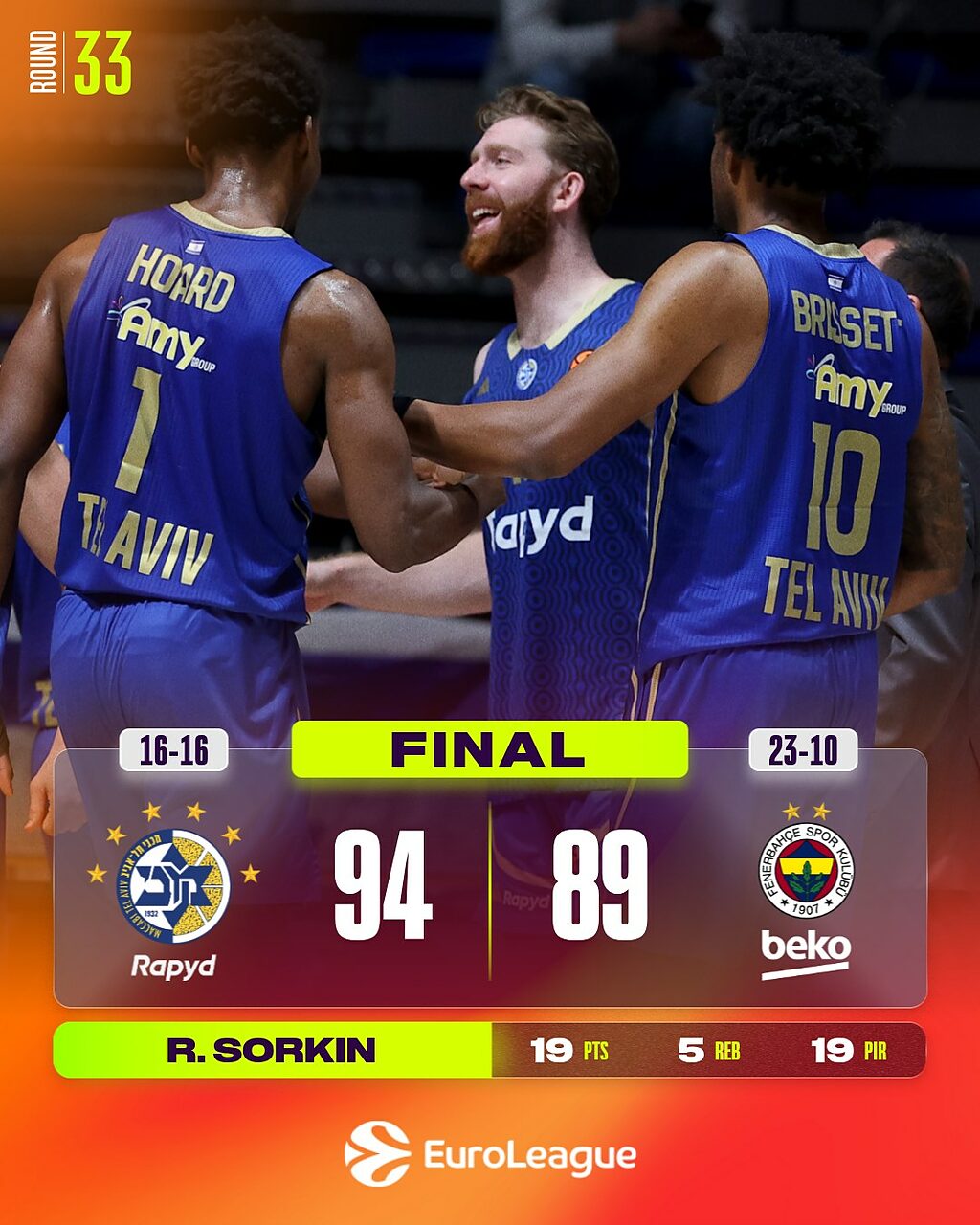 Maccabi - Fenerbahce