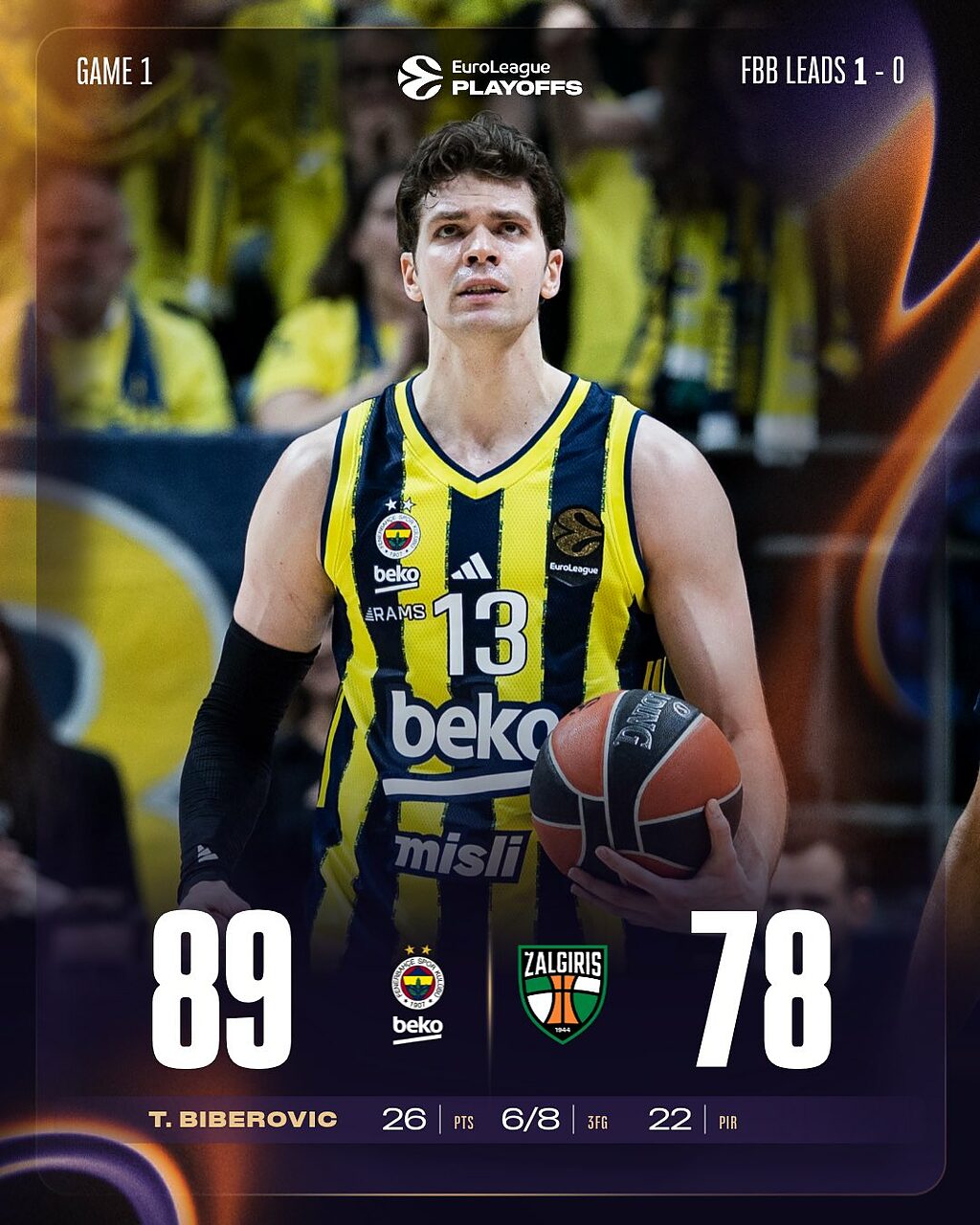 Successo di personalità del Fener