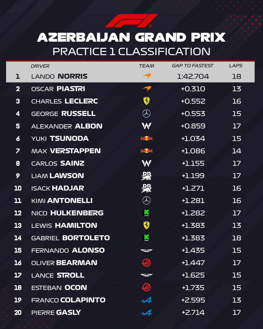 GP Azerbaijan