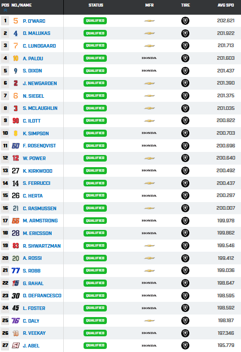 Credits: www.indycar.com