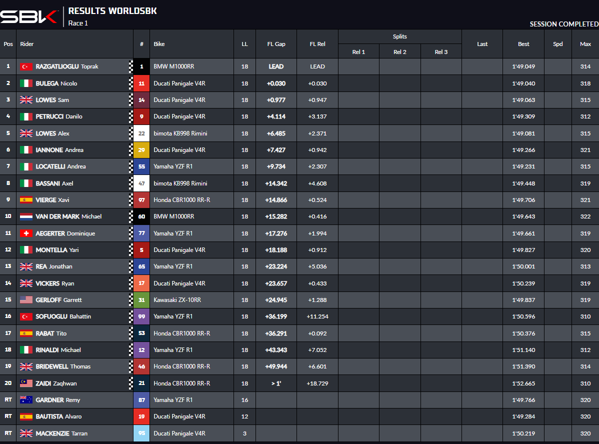 risultati gara 1 worldsbk