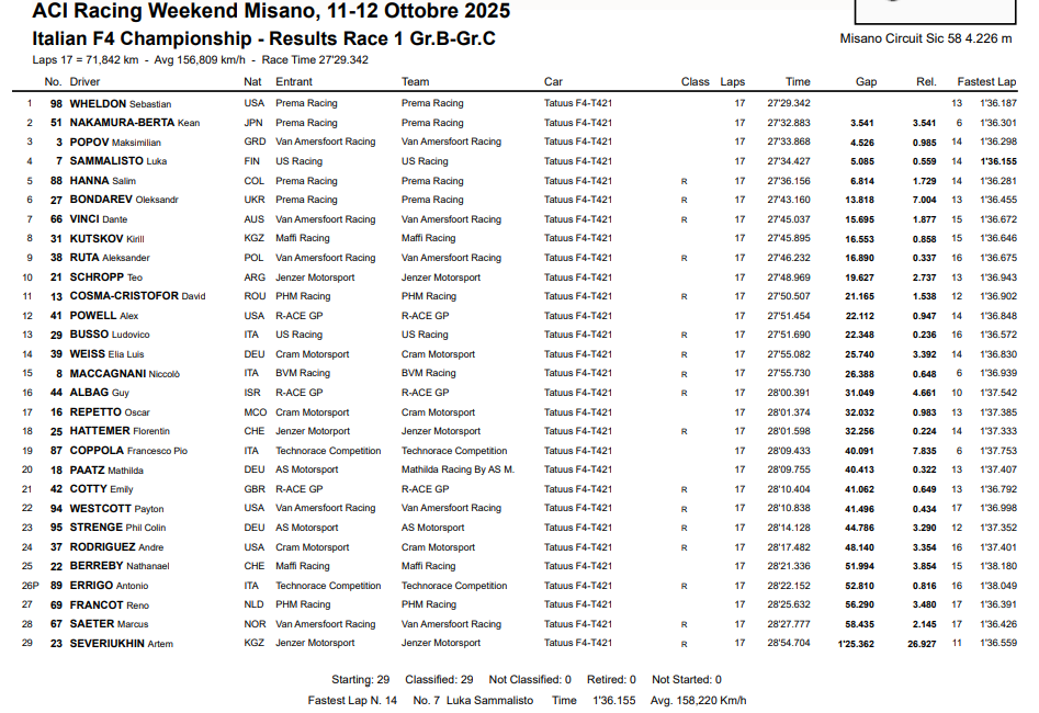 F4 Italia Misano gara 1