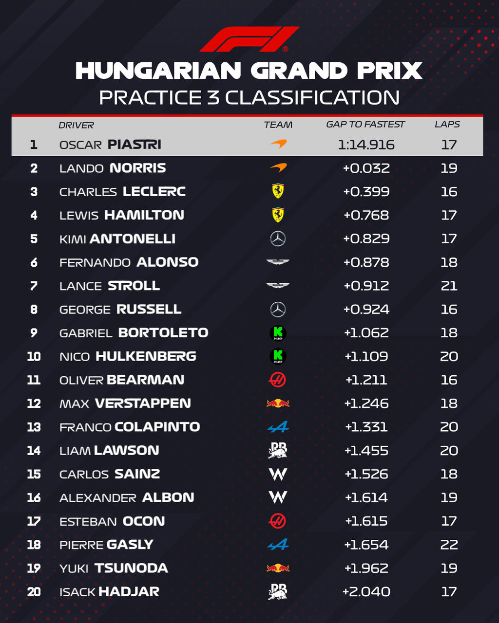 Credits: F1 Official FB page