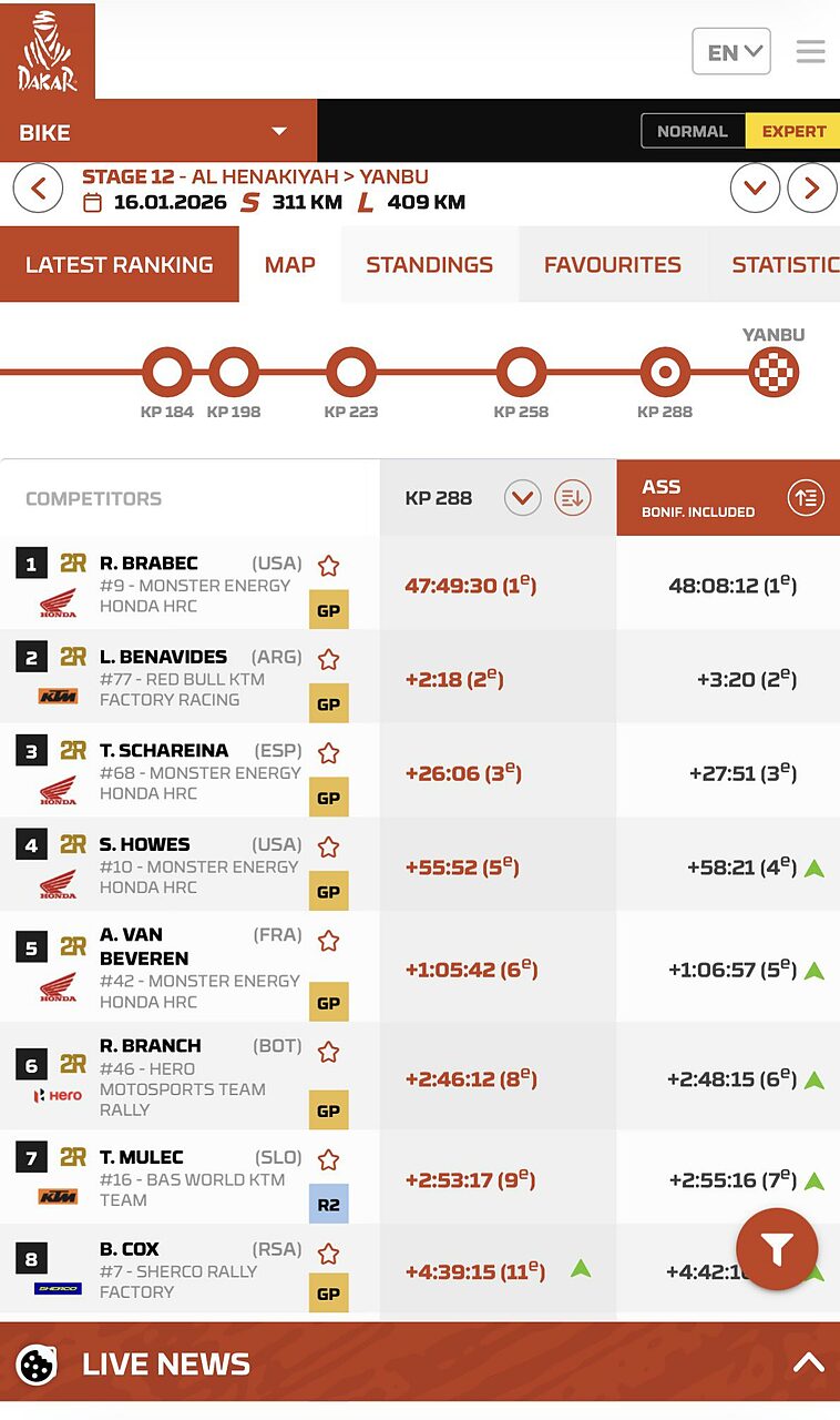 Classifica Dakar