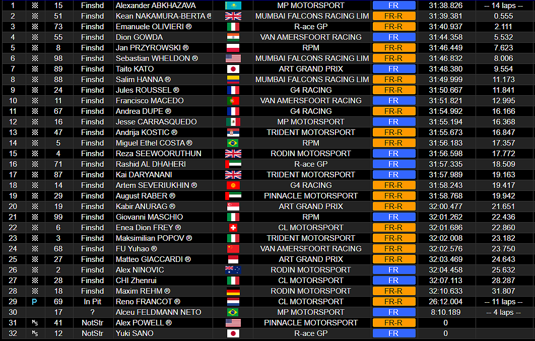Credits: live timing FRME