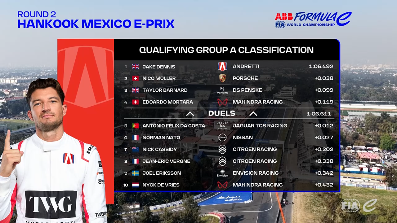 Credits: FIA Formula E