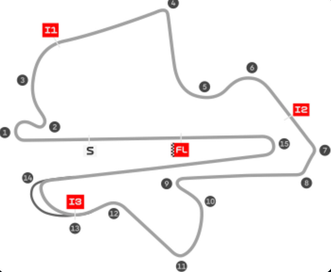layout sepang