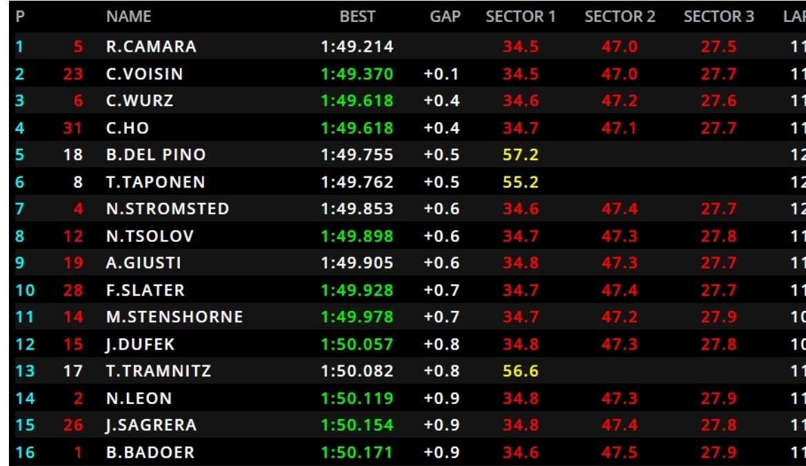 tempi qualifiche F3