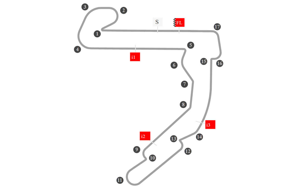layout di balaton park