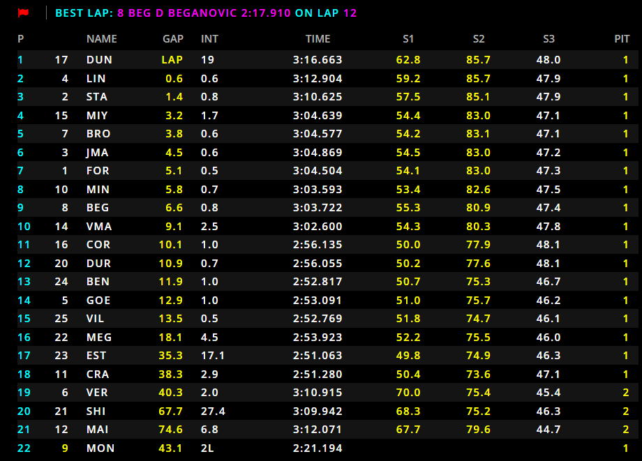 F2 Feature Race Spa