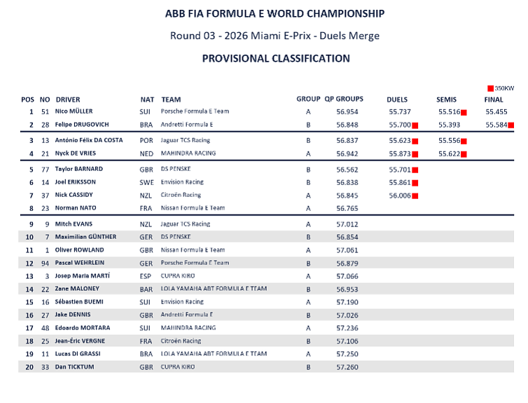 Credits: FIA Formula E