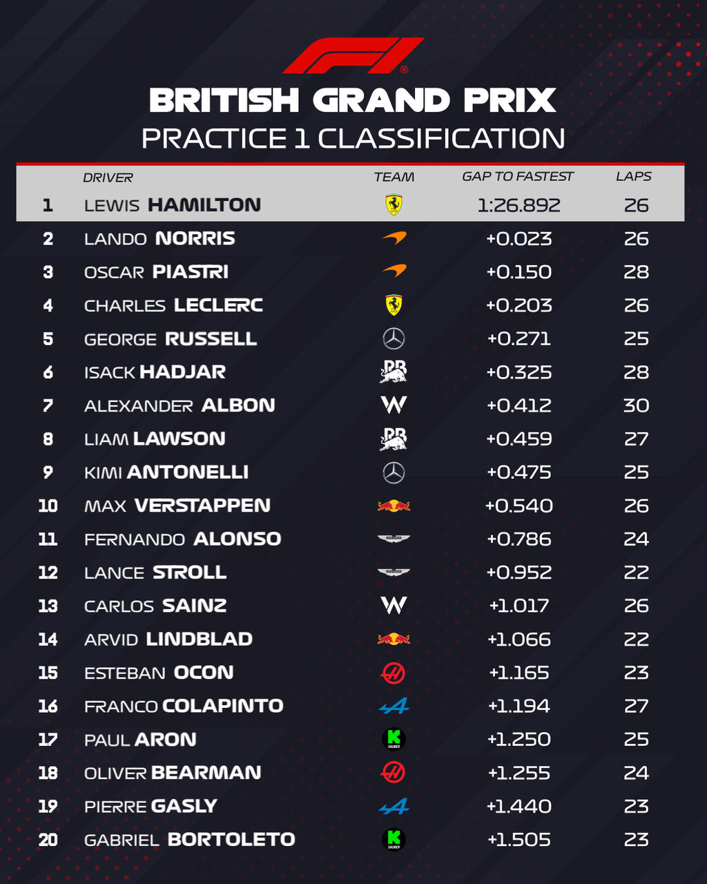 Credits: F1 official website