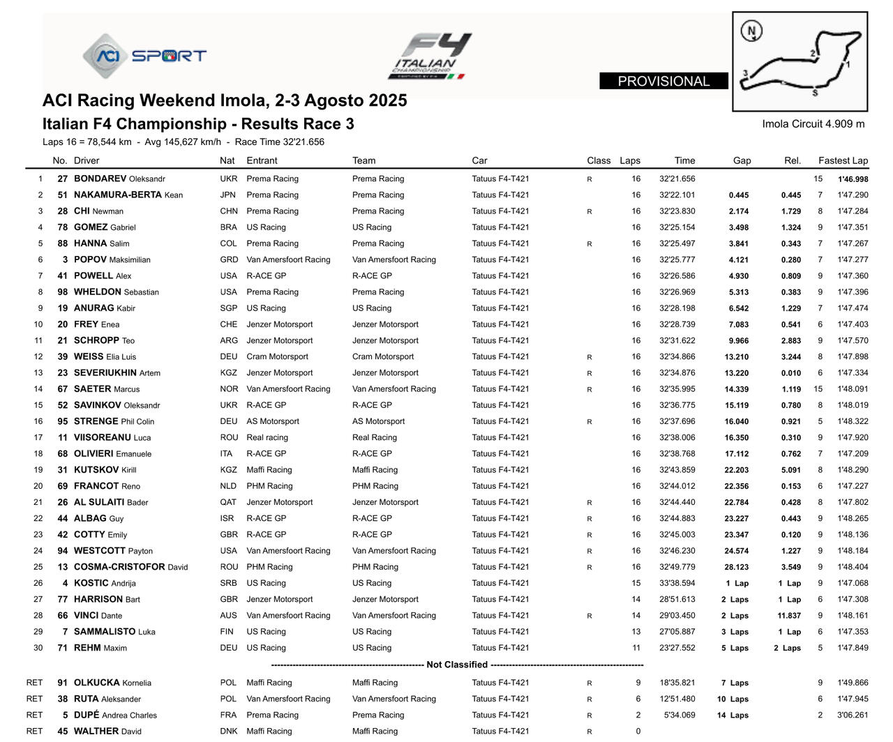 F4 Italia Risultati Imola Gara 3 2025