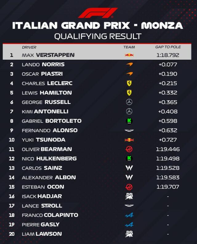 Credits: F1 Official X page