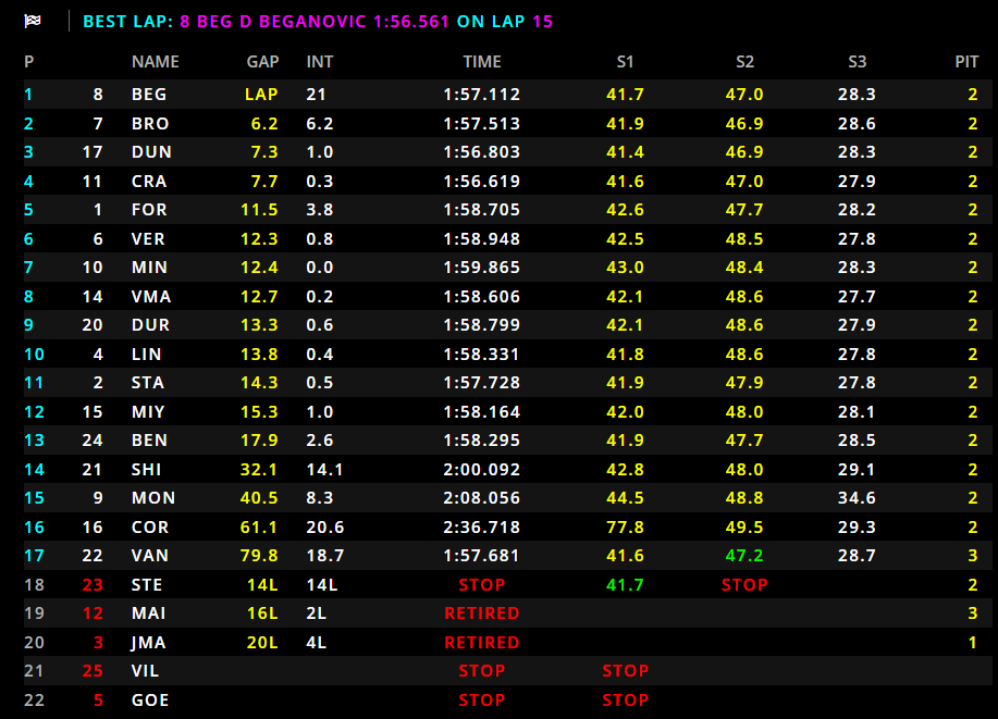 Sprint Race F2 Baku