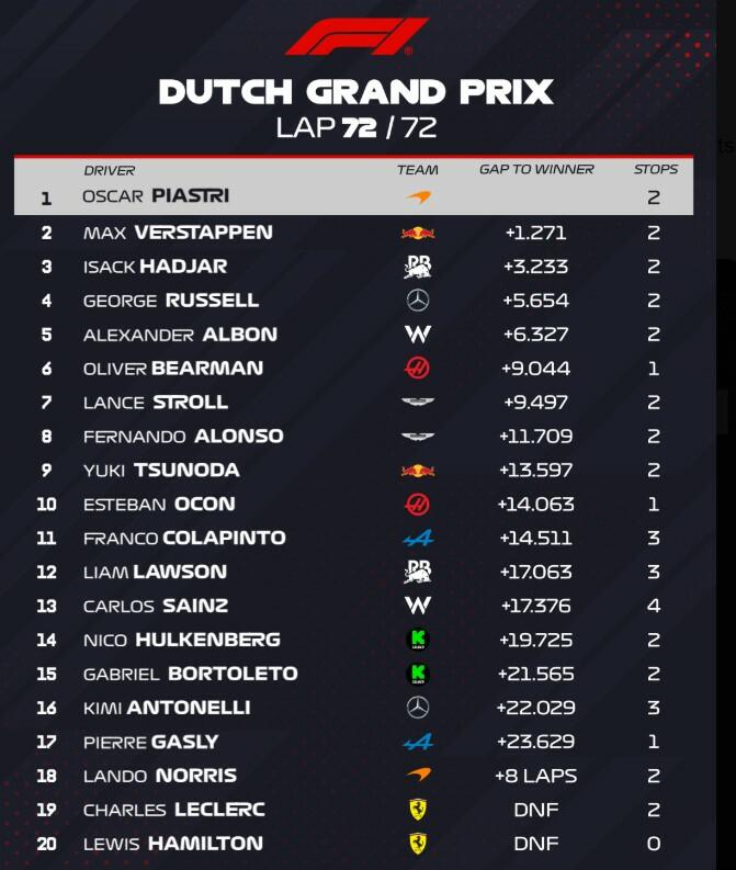 Credits: F1 Official X page