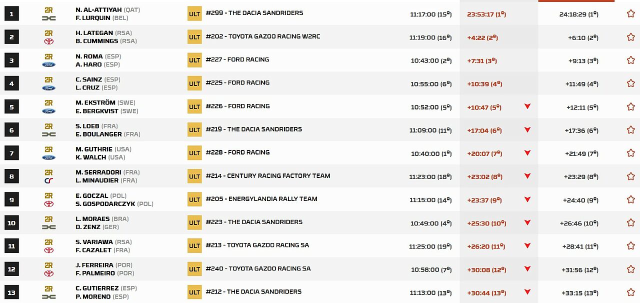 Credits: Dakar Official website