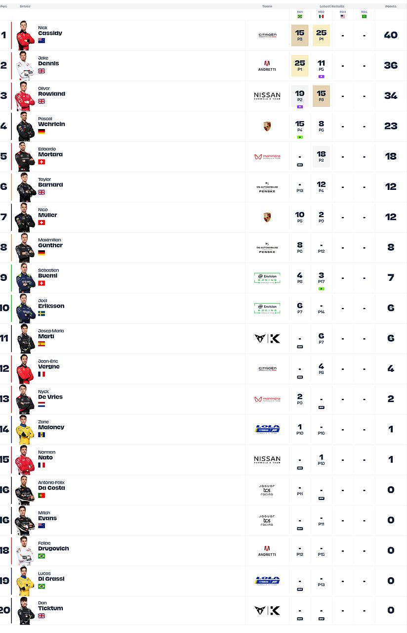 Credits: Formula E website