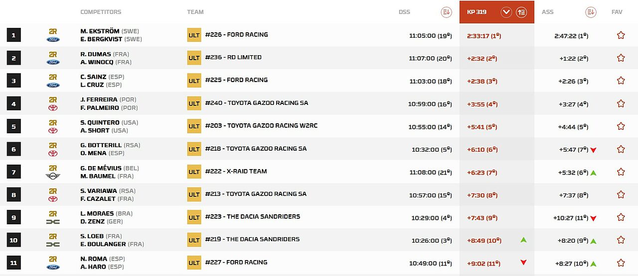 Credits: Dakar Official