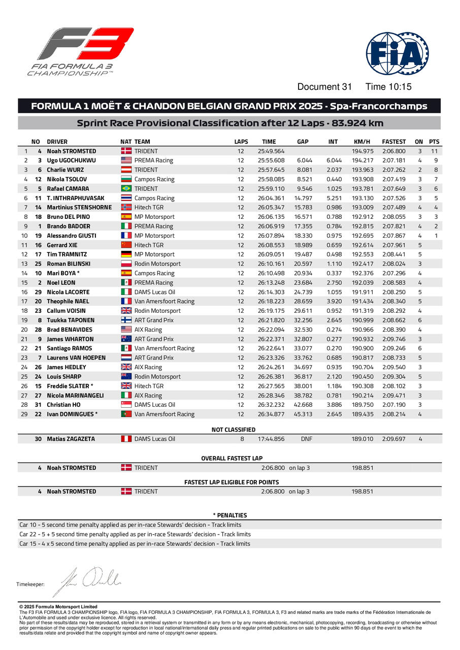 Ordine arrivo f3 sprint spa
