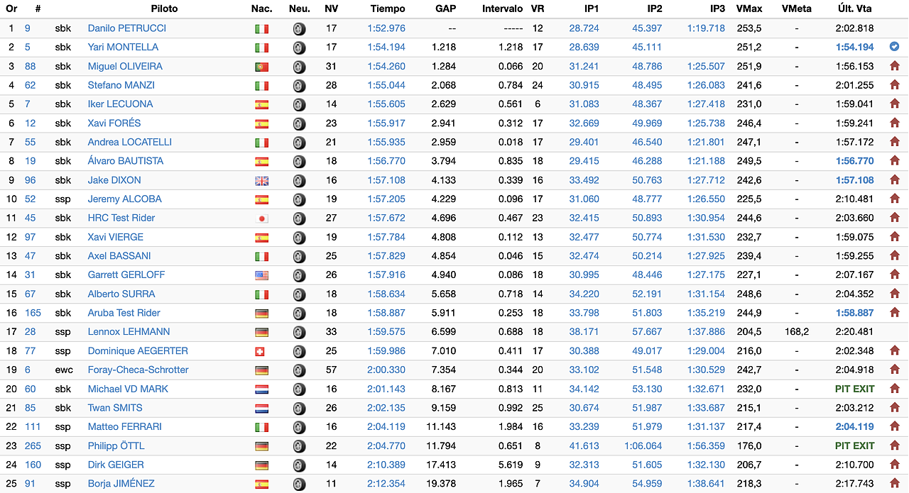 Test SBK Jerez class 1