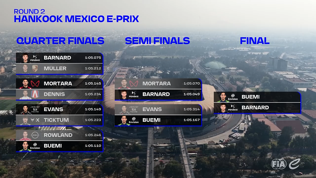 Credits: FIA Formula E