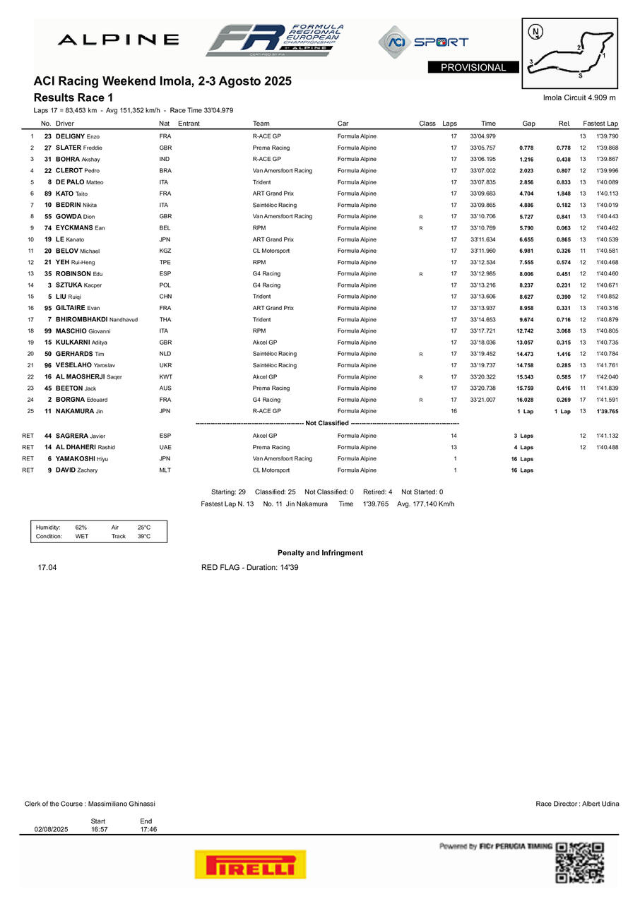 Ordine arrivo gara 1 formula regional Imola