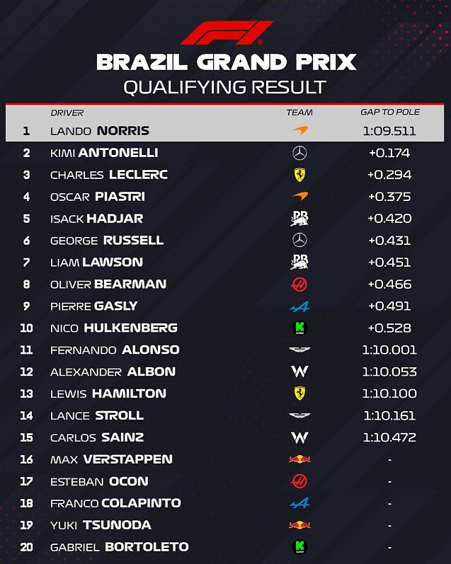 Credits: f1 Official X page