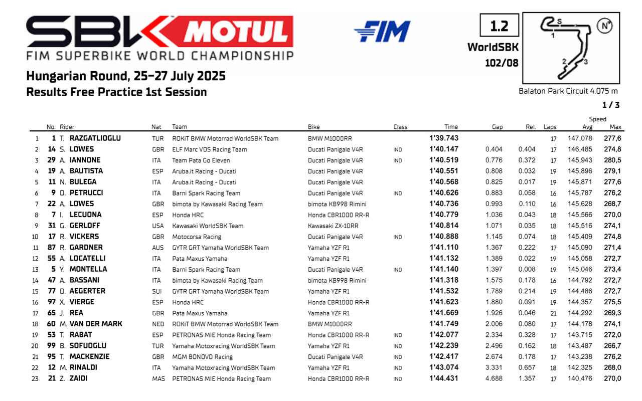 WorldSBK FP1 Balaton Park 2025