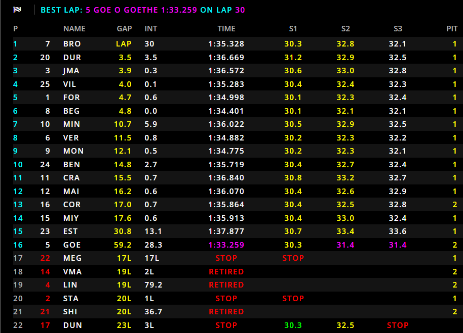 Feature Race F2 Monza