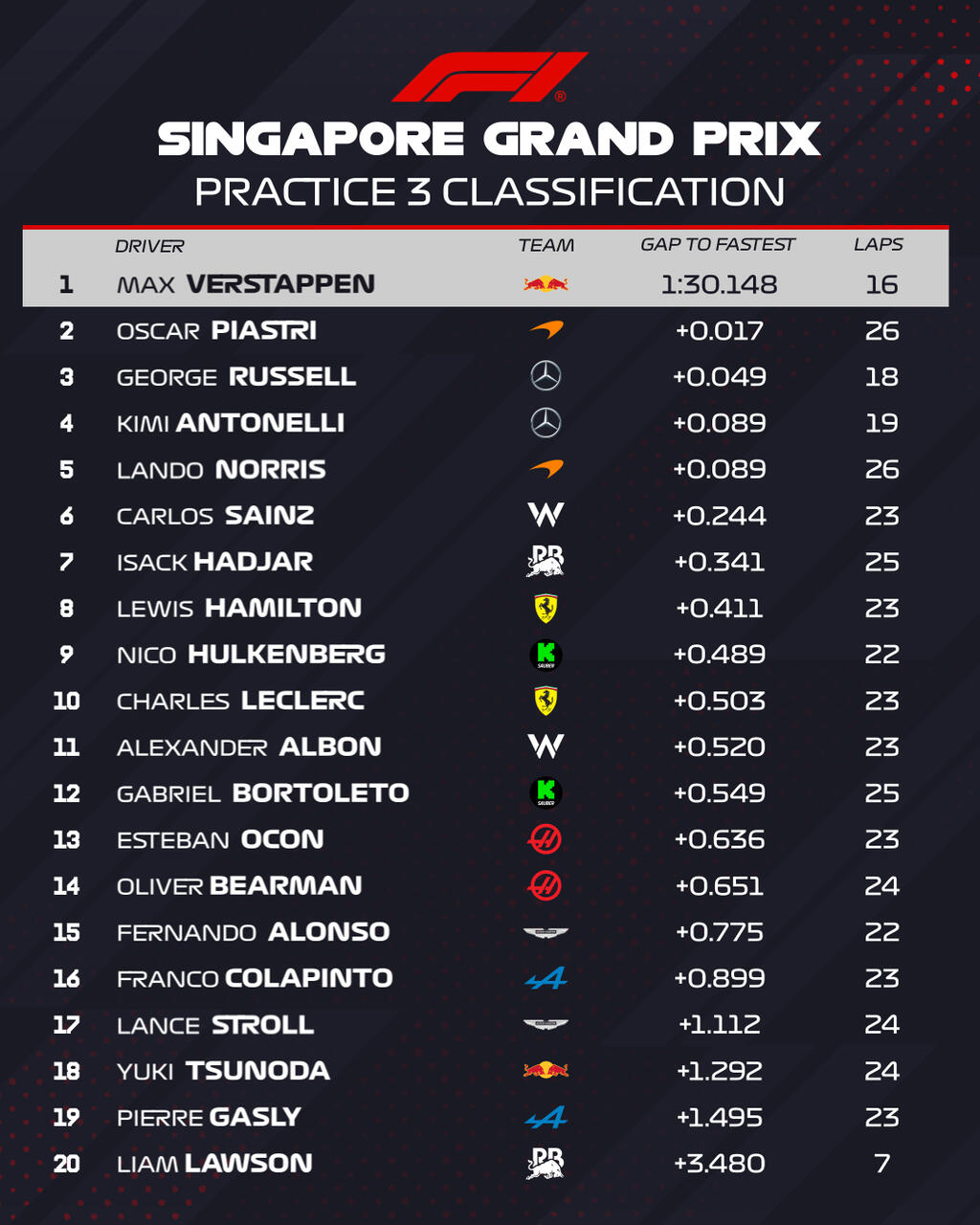 Credits F1 Official FB page