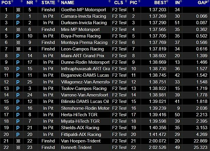 classifica prima giornata test F2