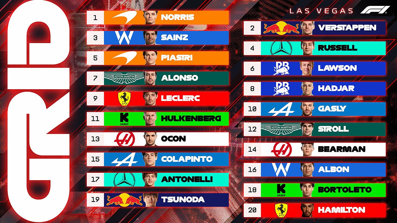 La griglia di partenza del GP Las Vegas