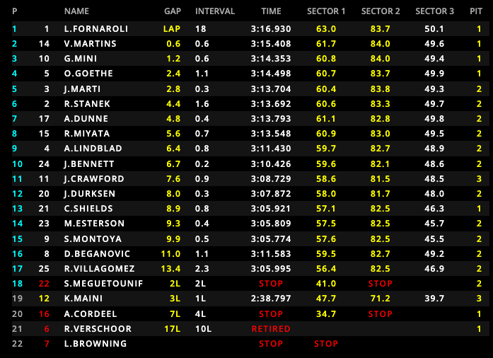 Credits: FIA F2