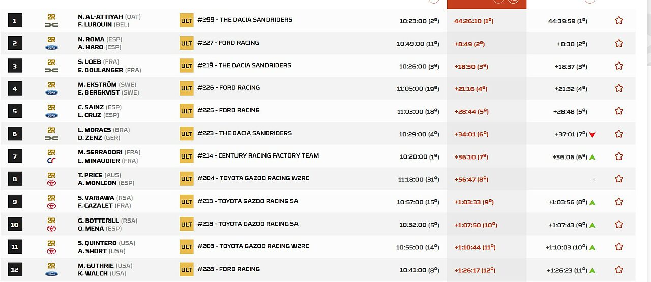 Credits: Dakar Official