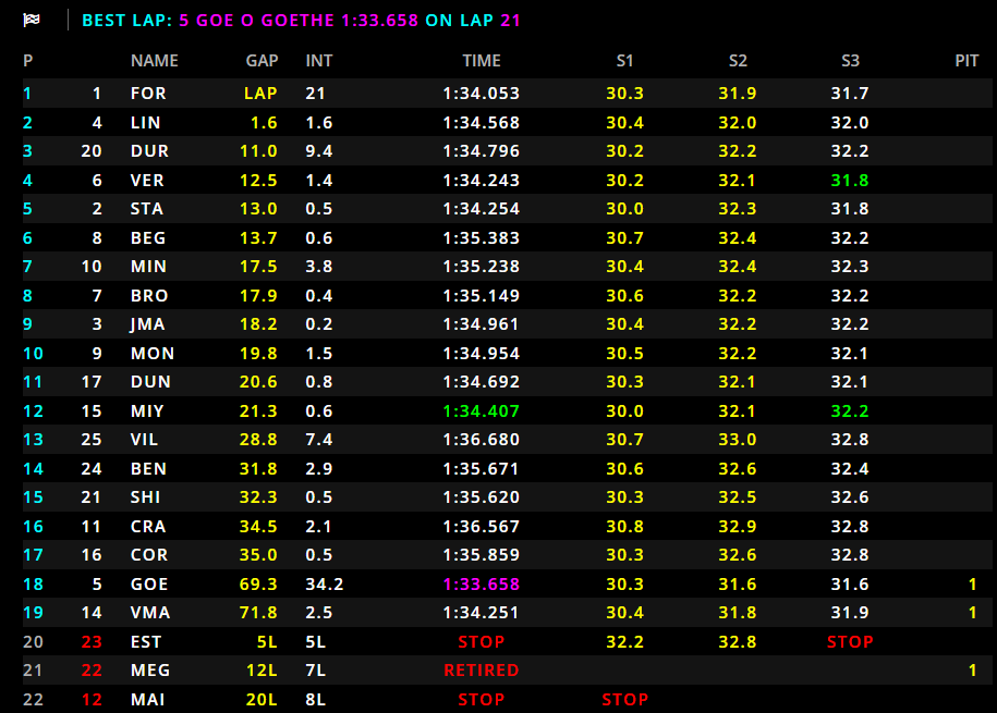 Sprint Race F2 Monza