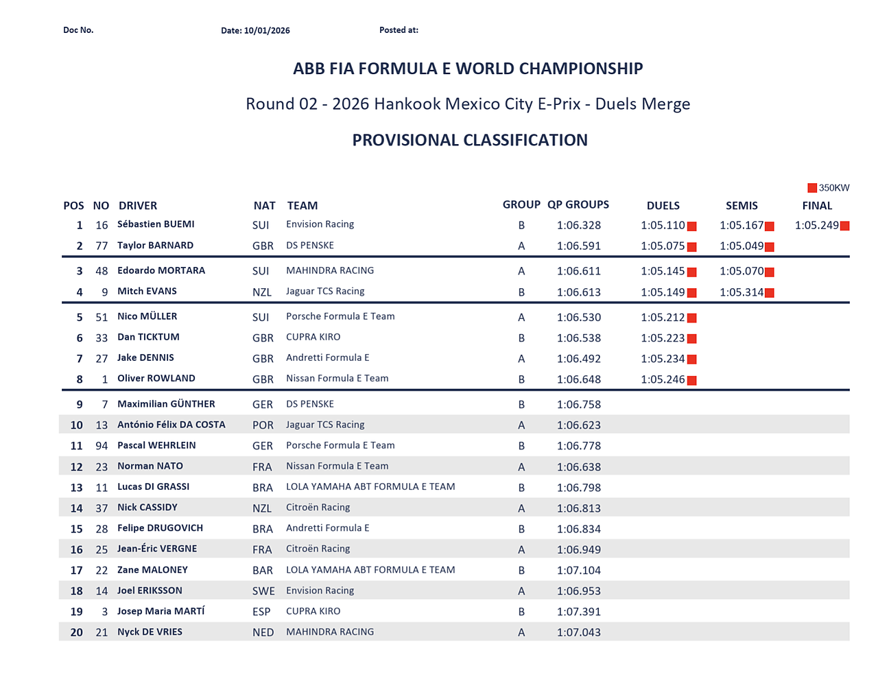 Credits: FIA Formula E