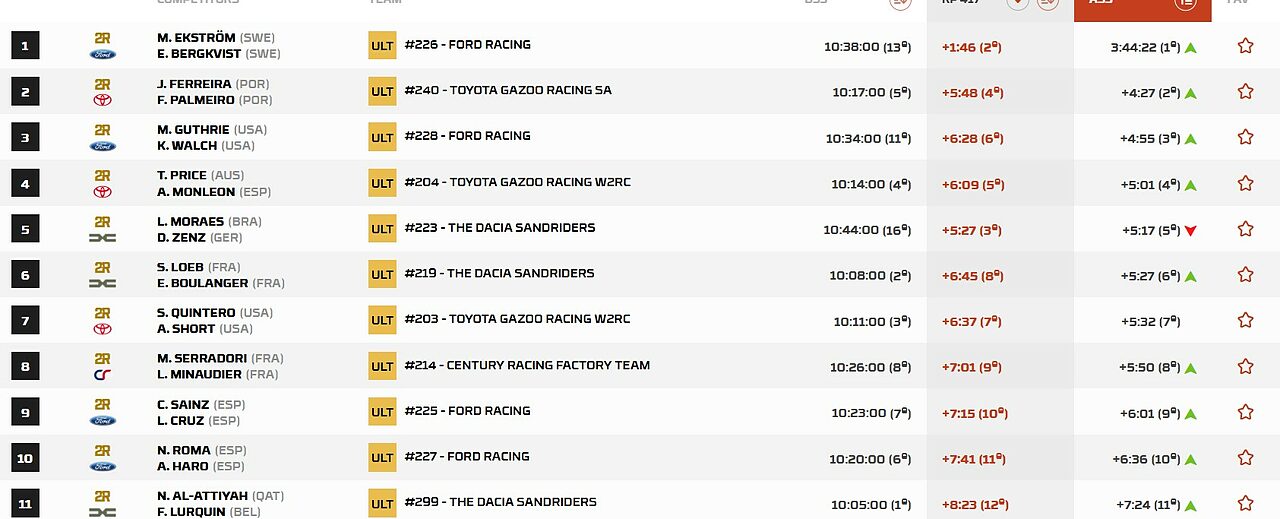 Credits: Dakar Official website